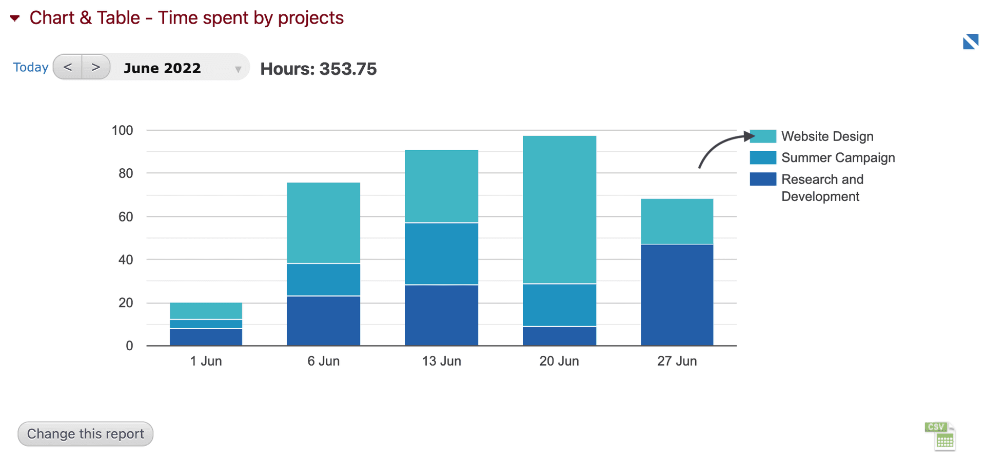 Project report