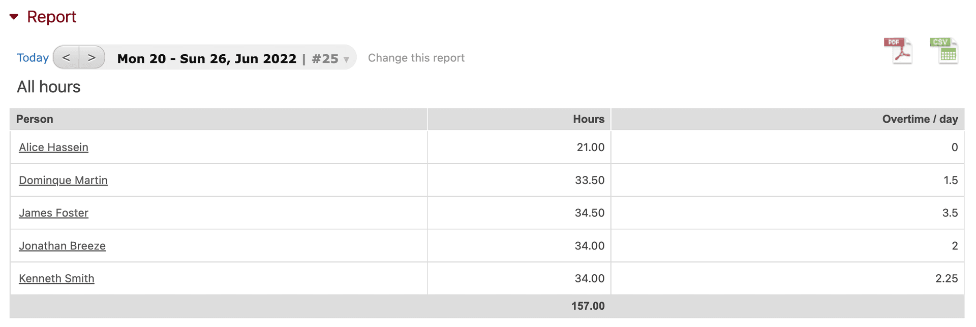 Overtime report