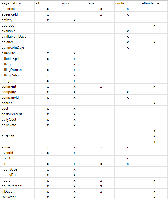 API Keys